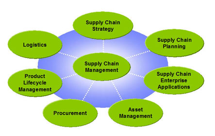 COST/PRICE ANALYSIS AND TOTAL COST CONCEPTS IN SUPPLY MANAGEMENT - SC-64