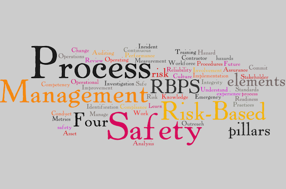 RISK BASED PROCESS SAFETY MANAGEMENT