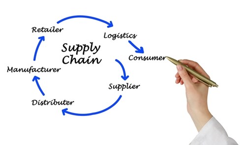 LOGISTICS & SUPPLY CHAIN MANAGEMENT OPERATIONS STRATEGY